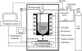 The good news is that you will be able to get through your screening without additional complications if you can prepare ahead on what to wear or. Synthesis Of Al Tial3 Compound By Reactive Deposition Of Molten Al Droplets And Ti Powders Sciencedirect