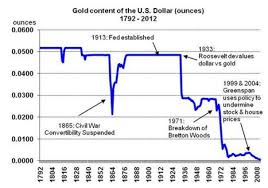 41 Years After The Death Of The Gold Standard A Look At