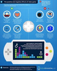 American Infographic Neurology Of Gaming Health Game Games Neurology