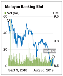We use a weighted score that accounts for yield, dividend growth, value and total return. Six Dividend Stocks That May Shine When Interest Rates Drop The Edge Markets