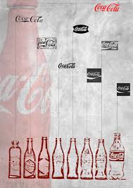 Playful and audacious, 'share a coke' was a huge success with 250 million named bottles bought by a population of under 23 million people. Coca Cola Bottle Timeline Business Quiz