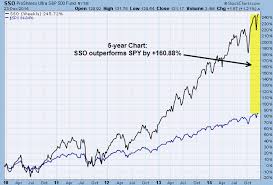 q a why cant leveraged etfs be bought and held etfguide