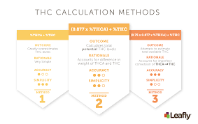 How To Assess Thc And Cbd Levels In Cannabis Strains And