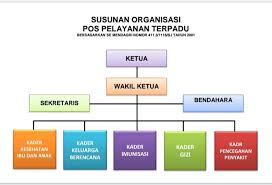 Keputusan tersebut termaktub dalam surat keputusan menteri desa pdtt nomor 63 tahun 2020 tentang protokol normal baru desa. Legalitas Lembaga Kemasyarakatan Desa Simpeldesa