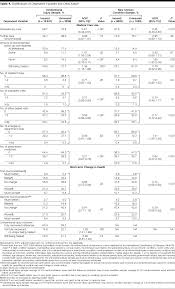 Fri aug 15, 2003 7:12 am car: 2006 Bmw 550i Fuse Diagram Cars Wiring Diagram