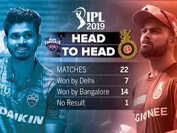 A total of 15 matches have been played mumbai indians (mi) has won 16 matches against royal challengers bangalore (rcb) out of 25 in the ipl so far. Dc Vs Rcb Today Ipl Match Upbeat Delhi Capitals Look To Stop Resurgent Bangalore Cricket News Times Of India