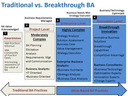 Business Analyst The Future Is Now The 21st Century Enterprise Business Analyst