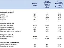 Personal banking | piraeus bank. I Cyprus Bailout Not So Lucky Laiki Fergusmurraysculpture Com