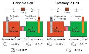 Sparknotes Electrolytic Cells Electrolysis
