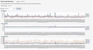 Image result for tbn:888eATj1pVNxaM::www.oracle.com/technology/products/reports/htdocs/faq/Images/Graph1.jpg