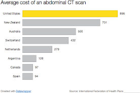 * * which is better — a ct scan for $930 or $8,010? Average Cost Of Ct Scan In Germany Ct Scan Machine
