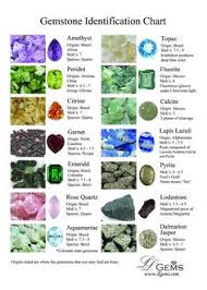 78 Best Rock Identification Images Rock Identification