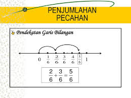 Menentukan pecahan senilai dengan garis bilangan Pecahan Peragaan Pecahan Ppt Download