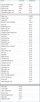 Quecertin Food Chart Vital Anti Inflammatory Antioxidant Quercetin Elderberry Juice Natural Remedies For Allergies