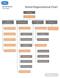 Free School Organizational Chart Organizational Chart