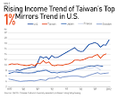 Image of Taiwan wealth