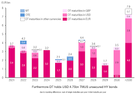 Dollar to romanian leu exchange rates in the last 2 weeks. Https Www Telekom Com Resource Blob 619436 Bf191adfbda97709ab4849d7f0c60f17 Dl 210222 Q4 Presentation Backup Pdf Data Pdf