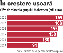 Salariu de la 19.500 czk (720 eur) in primele 3 saptamani. Sucu Nu Inteleg Cum O Banca Ii Spune Unui Client Mai Vechi Ca Un Altul Plateste Jumatate De Pret La Prima Casa Video