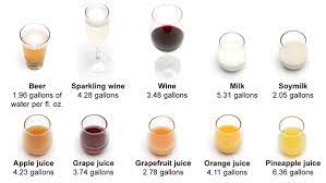 The gold price can, however, be quoted in any currency by the ounce, gram or kilo. Los Angeles Times On Twitter How Much Water Does It Take To Produce 1 Ounce Of Your Beverage Of Choice Find Out Http T Co 2td0kisecg Http T Co 0fujjg7tnk