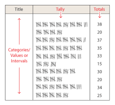 tally chart learn about this chart and tools to create it