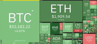 Bitcoin is the first example of decentralized digital money established in 2008 by a person or a group of people under the pseudonym of satoshi nakamoto. Gia Bitcoin Hom Nay 18 2 Bitcoin VÆ°á»£t 52 000 Usd Má»©c Cao Nháº¥t Má»i Thá»i Ä'áº¡i