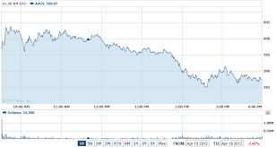 Ashish Bhatias Blog Yahoo Stock Chart Ajax Web Part