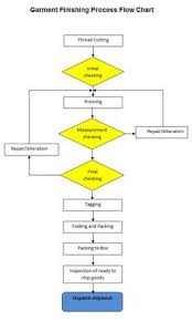 12 Best Processes And Flow Charts Images Garment