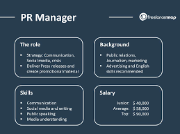 What Does A Public Relations Manager Do? | Career Insights
