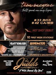 50 Years In Music: Loretta Lynn Country's Top 100 Power Gold