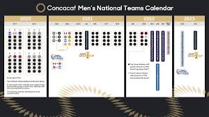 The road to qatar 2022 begins on wednesday and thursday: Concacaf 2022 World Cup Qualifying Format Details Revealed Sports Illustrated