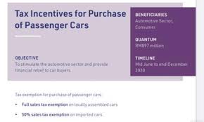 Goods and person exempted from sales tax. M Sian Govt Extends Sst Exemption Until 31 December 2021