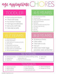 This Age Appropriate Chore List Will Help You Decide What Chores Your Child Can Do Cho Age Appropriate Chores For Kids Chores For Kids Age Appropriate Chores
