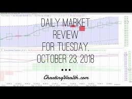 Tuesday October 23 2018 Stock Chart Training Trends