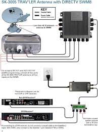 2008 chevy uplander serpentine belt diagram. Diagram 3 Way Splitter Diagram Full Version Hd Quality Splitter Diagram Adiagrams Villacrellabellagio It