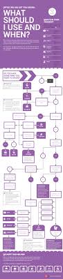 Sharing Content On Office 365 And Not Know Which Tool To Use Yammer Outlook Onedrive Groups And Sharepoint All C Office 365 Education Sharepoint Office 365