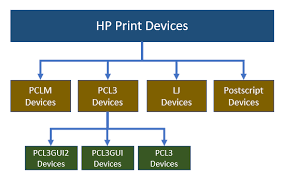 $60 to $80 per square foot. Hp Developers Portal Class Driver Guide For Advanced Hplip Users