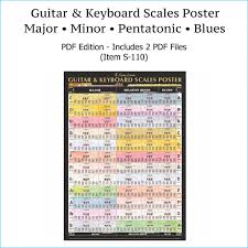 Guitar And Piano Scales Chart Laminated Reference Wall