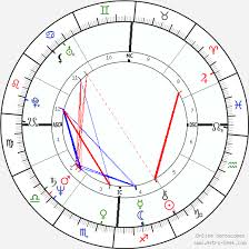 John Scofield Birth Chart Horoscope Date Of Birth Astro