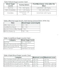 Blood Sugar Chart Template Incrediclumedia Me