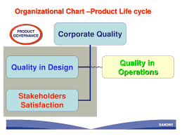Ppt Quality In Design Project Management Powerpoint