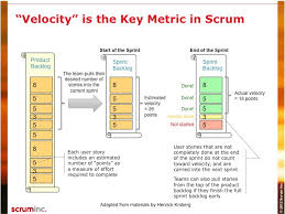 Velocity Scrum Inc