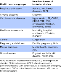 © 2021 mjh life sciences and pharmacy times. The Categorised List Of Health Outcomes Download Scientific Diagram