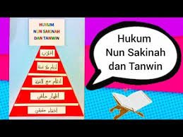 Tanwin selalu berada diakhir isim. Al Quran Kaedah Ingat Huruf Hukum Nun Sakinah Dan Tanwin Youtube
