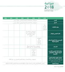 على وقع المشروعات الثلاثة التي أطلقتها مصر في السنوات الخمس الماضية، ونعني بها مشروع قناة السويس الجديدة، والعاصمة الإدارية، والقطار السريع الذي سيربط العين السخنة بالعلمين. Twitter à¤ªà¤° Ø¹Ø¨Ø¯Ø§Ù„Ù„Ù‡ Ø§Ù„Ø¨Ø±Ù‚Ø§ÙˆÙŠ ØªÙØ§ØµÙŠÙ„ Ø§Ù„Ø¬Ø¯ÙˆÙ„ Ø§Ù„Ø²Ù…Ù†ÙŠ Ù„Ù„Ø®Ø·Ø© Ø§Ù„Ù…Ø­Ø¯Ø«Ø© Ù„Ø¨Ø±Ù†Ø§Ù…Ø¬ ØªØµØ­ÙŠØ­ Ø§Ø³Ø¹Ø§Ø± Ø§Ù„Ø·Ø§Ù‚Ø© Ø§Ù„Ø¨Ù†Ø²ÙŠÙ† ÙˆØ§Ù„Ø¯ÙŠØ²Ù„ Ù…Ø³ØªÙ‡Ø¯Ù Ø±Ø¨Ø·Ù‡Ø§ Ø¨Ø§Ù„Ø³Ø¹Ø± Ø§Ù„Ù…Ø±Ø¬Ø¹ÙŠ Ø¨Ø´ÙƒÙ„ ØªØ¯Ø±ÙŠØ¬ÙŠ Ù…Ù† 2018 Ø§Ù„Ù‰ 2025 Ø§Ù„ØºØ§Ø² ÙˆØ§Ù„ÙƒÙŠØ±ÙˆØ³ÙŠÙ† ÙÙŠ 2019 Https T Co Cd6qvzydor