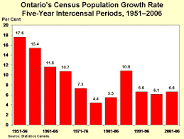 2006 Census Highlights Factsheet 1