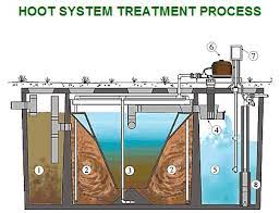 Aerobic Septic System Manuals Parts Suppliers Aeration Septic System Suppliers Parts Supplies For Installation Maintenance Of Aerobic Septic Systems