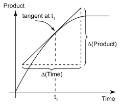We did not find results for: Instantaneous Rate Of Change Formula Definition And Examples