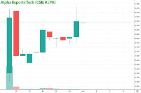A place to discuss penny stocks freely. 3 Esports Penny Stocks To Watch In June 2021 Laptrinhx