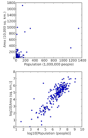 Graph the parent function as a guide (this is optional). Data Transformation Statistics Wikipedia