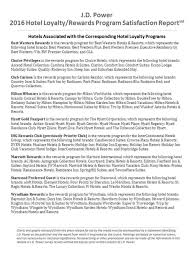 Total 21 active baymontinns.com promotion codes & deals are listed and the latest one is updated on june 19, 2021; Multi Brand Hotels Earn Highest Loyalty Rewards Program Satisfaction In J D Power Report